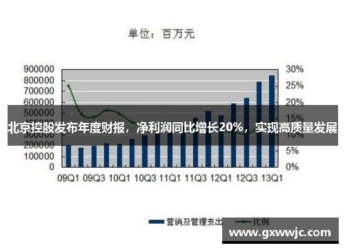 北京控股发布年度财报，净利润同比增长20%，实现高质量发展